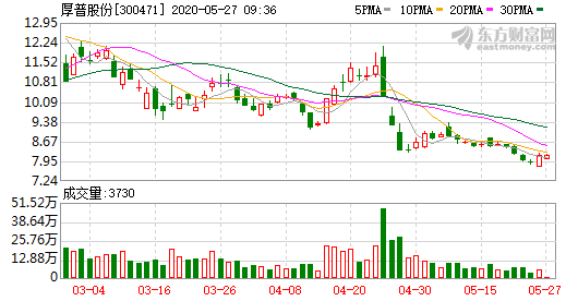 厚普股份最新動態全面解讀