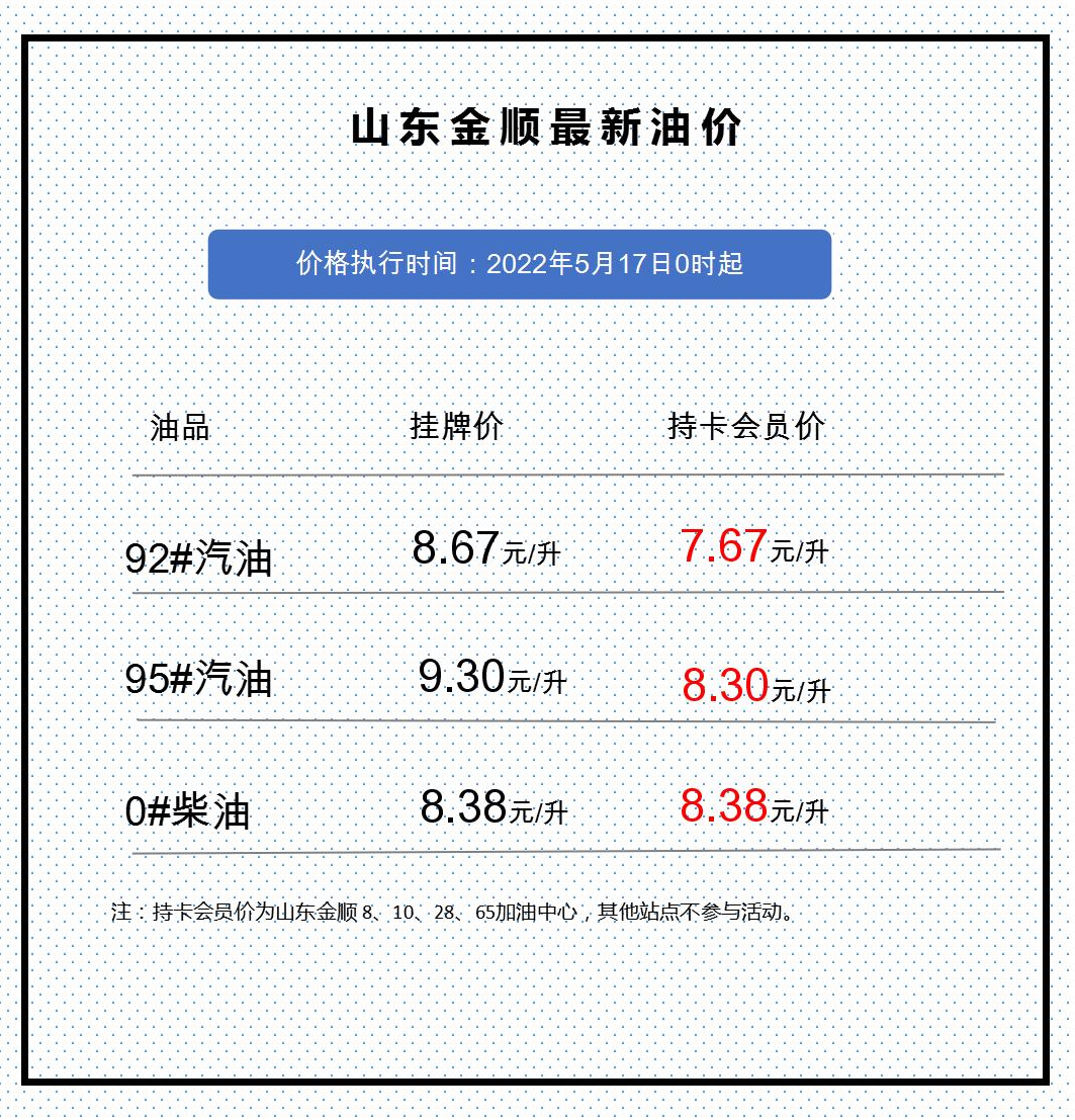 東營油價調整最新動態，市場走勢及影響分析