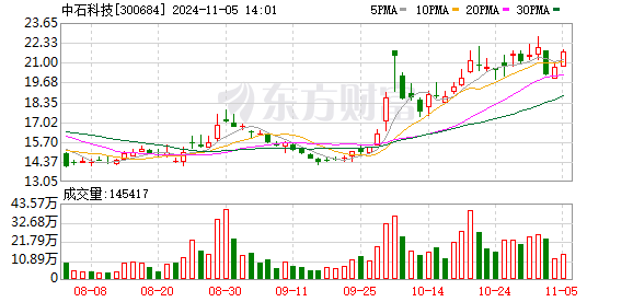 中石科技引領科技創新，助推行業高速發展最新動態