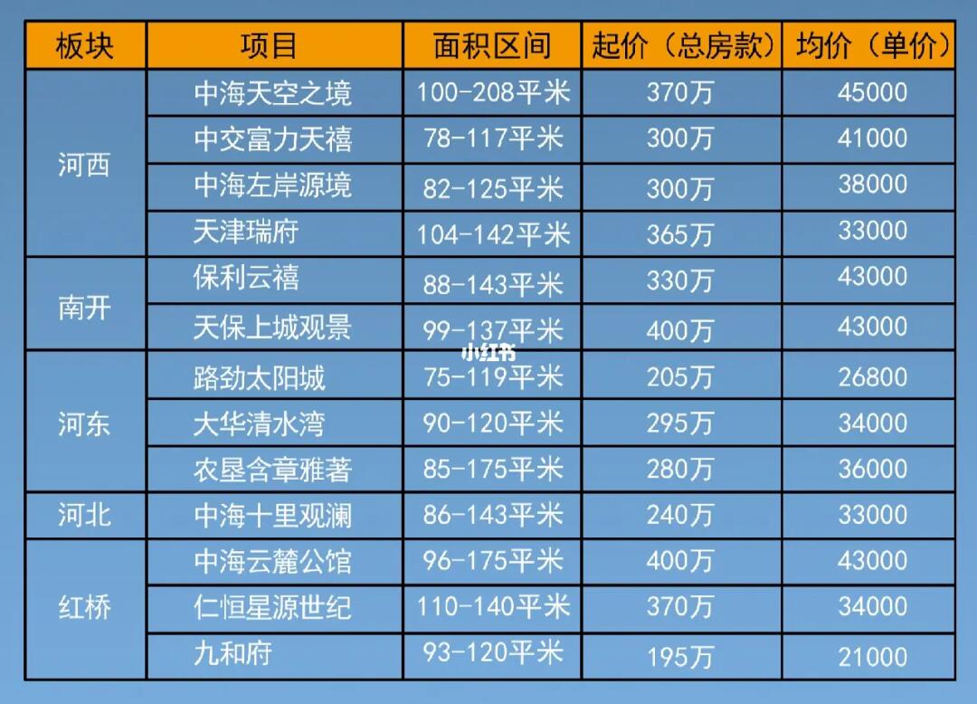 天津最新房價概覽、市場趨勢及購房指南