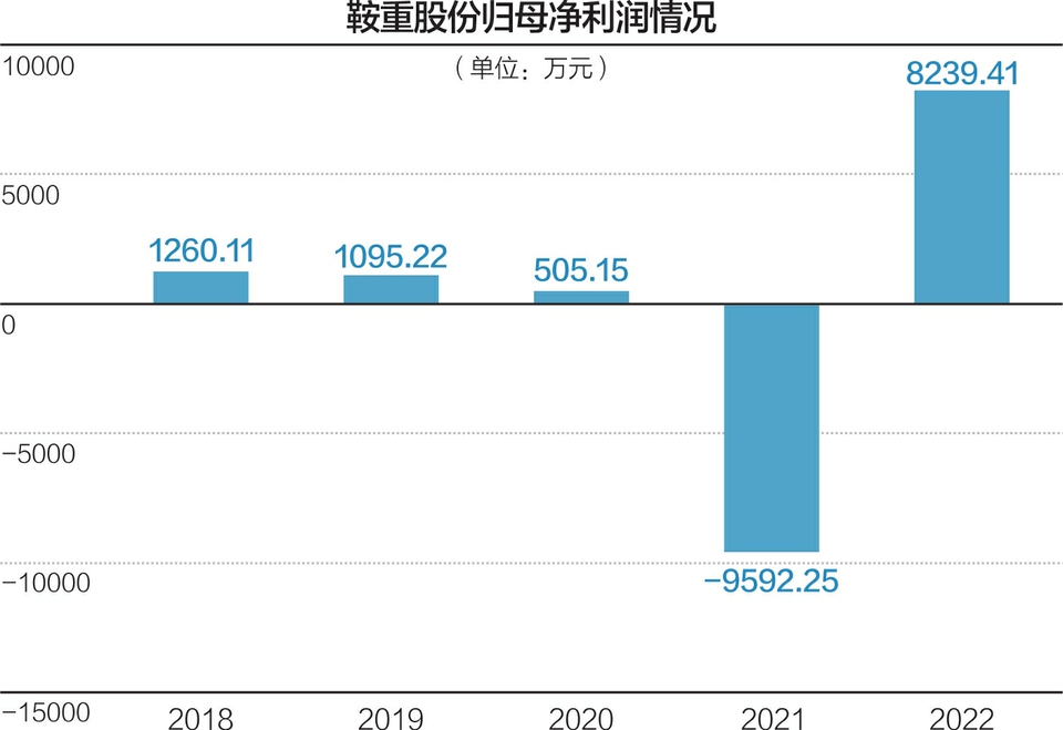 鞍重股份最新消息全面解讀與分析