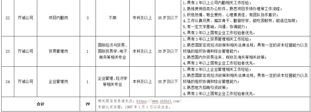 淄博張店最新招聘信息匯總