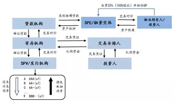 資產證券化最新案例，探索前沿金融模式的新機遇