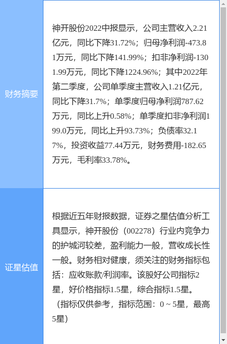 神開股份最新消息全面解讀與分析