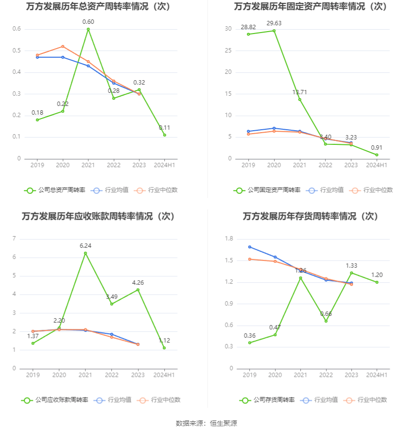 萬方發展邁向未來步伐穩健的消息更新