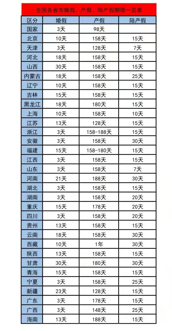 浙江省產假最新規定及其社會影響概述