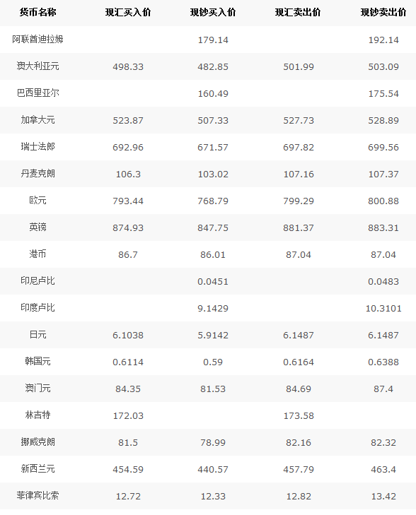 中行匯率最新牌價(jià)，全球貨幣動(dòng)態(tài)與市場(chǎng)洞察解析