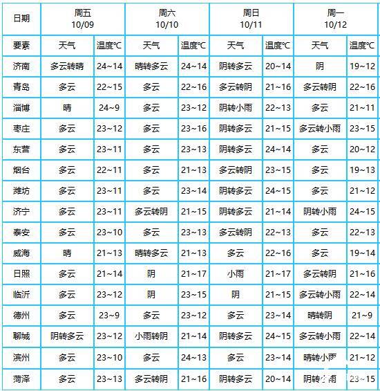 東光天氣預報最新更新