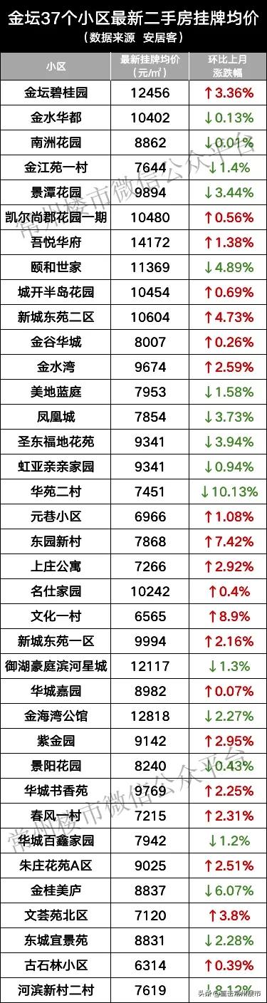 常州房價走勢揭秘，最新消息、市場分析與預測