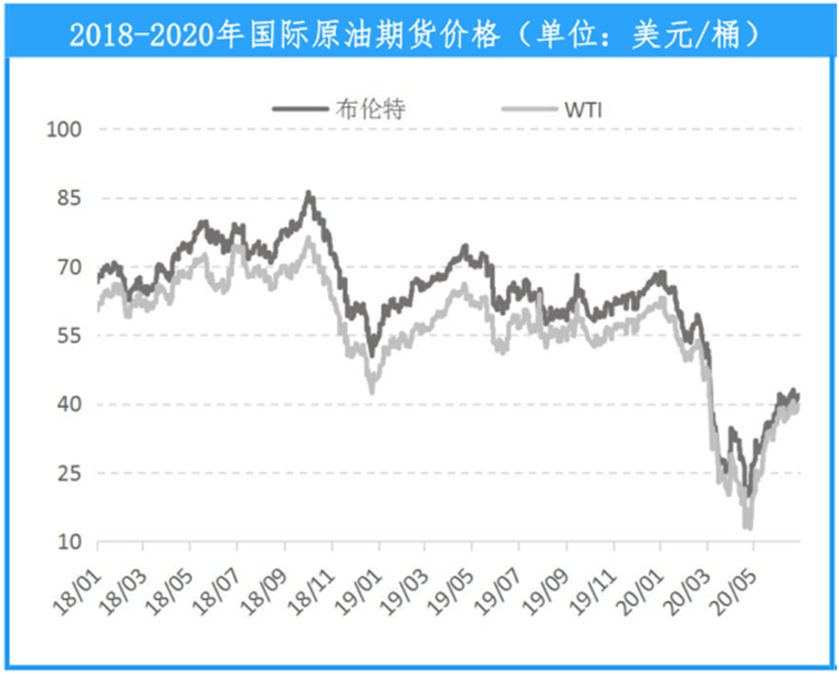 今日國際原油價格的最新動態分析