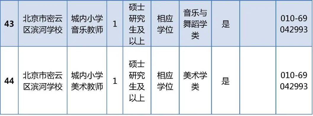 密云地區最新招聘動態揭秘，探尋288崗位的無限機遇