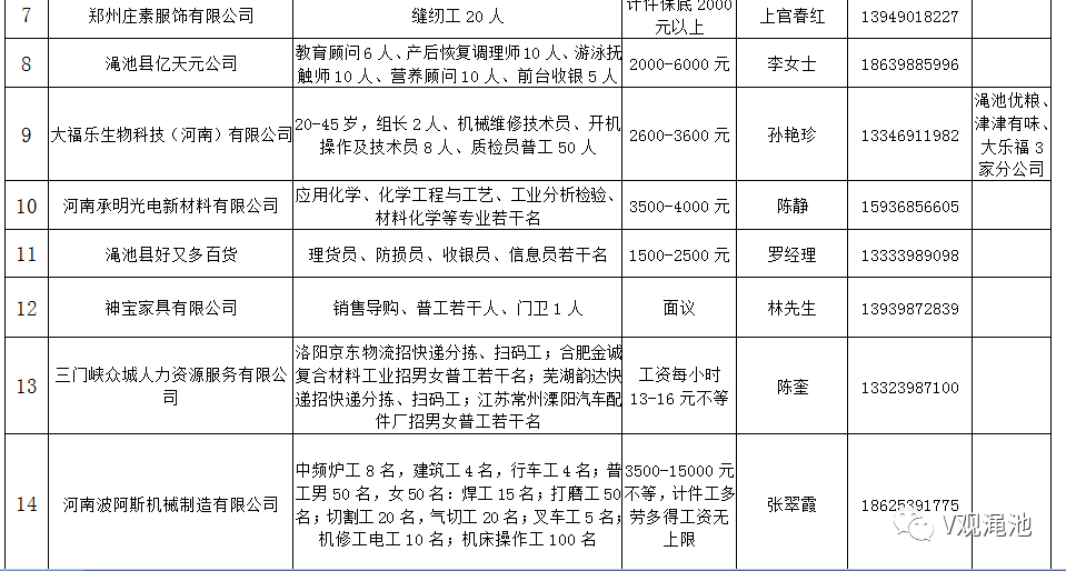 澠池信息港招聘動態更新，構建人才高地，引領未來發展趨勢