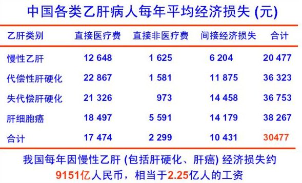 央視報道，乙肝最新消息與研究進展揭秘