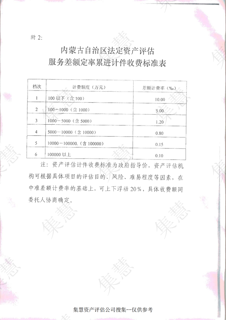 最新資產評估收費標準深度解析