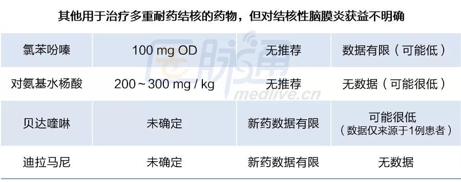 最新結核治療藥物的研究進展與應用探索