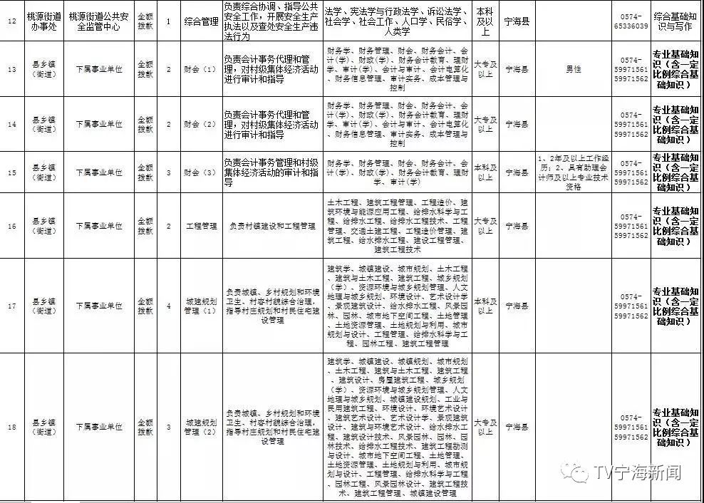 寧海最新招聘動態及其影響概覽