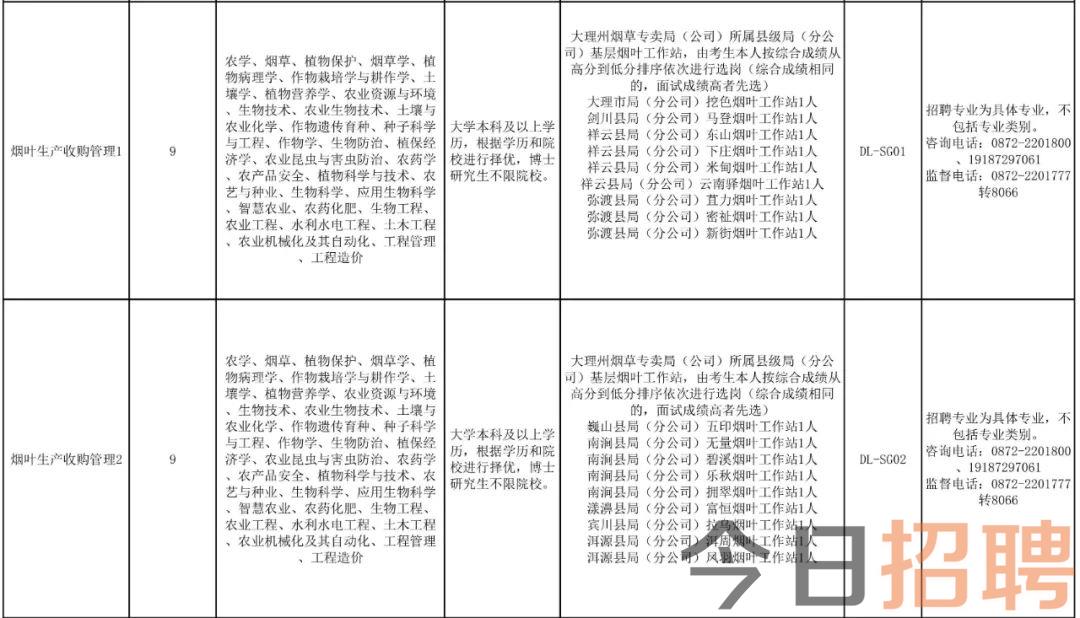 昆明食品廠最新招聘啟事，職位空缺及申請指南