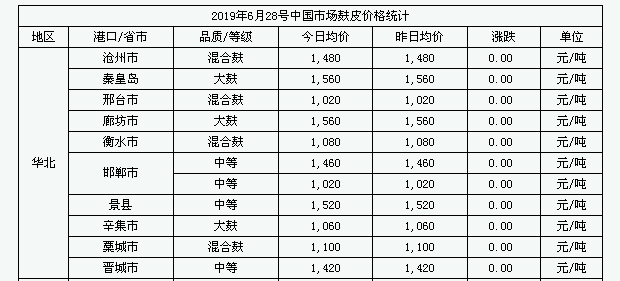 山東麩皮價(jià)格最新行情解析