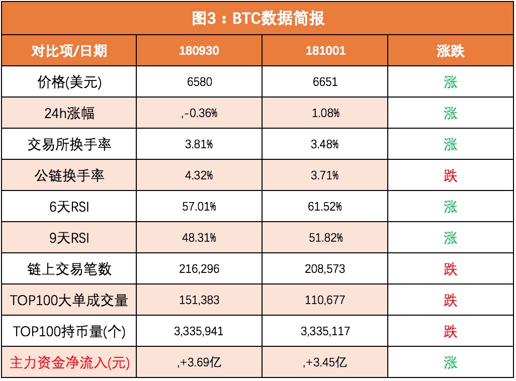 最新BTC行情價格分析與未來展望