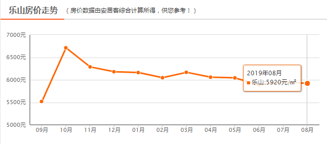 樂山房價走勢揭秘，最新消息、市場分析與預測