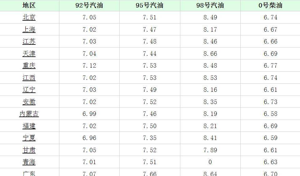 95號汽油價格調整最新動態，市場走勢、影響因素與未來趨勢分析