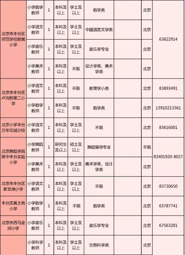 北京豐臺最新招工信息一覽