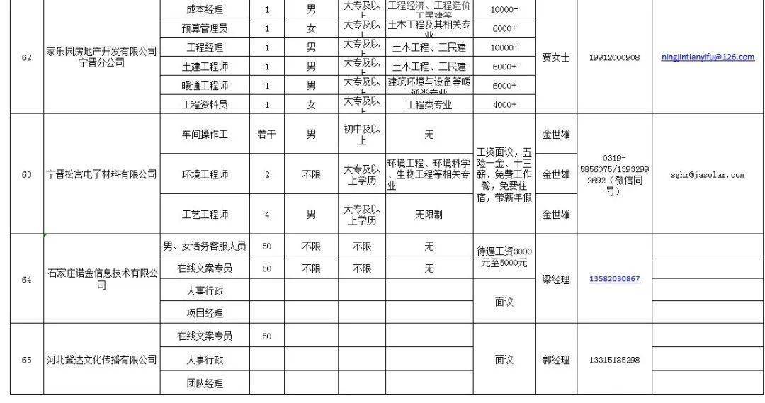 寧晉最新招聘信息今日發布，職業發展無限機遇等你來探尋