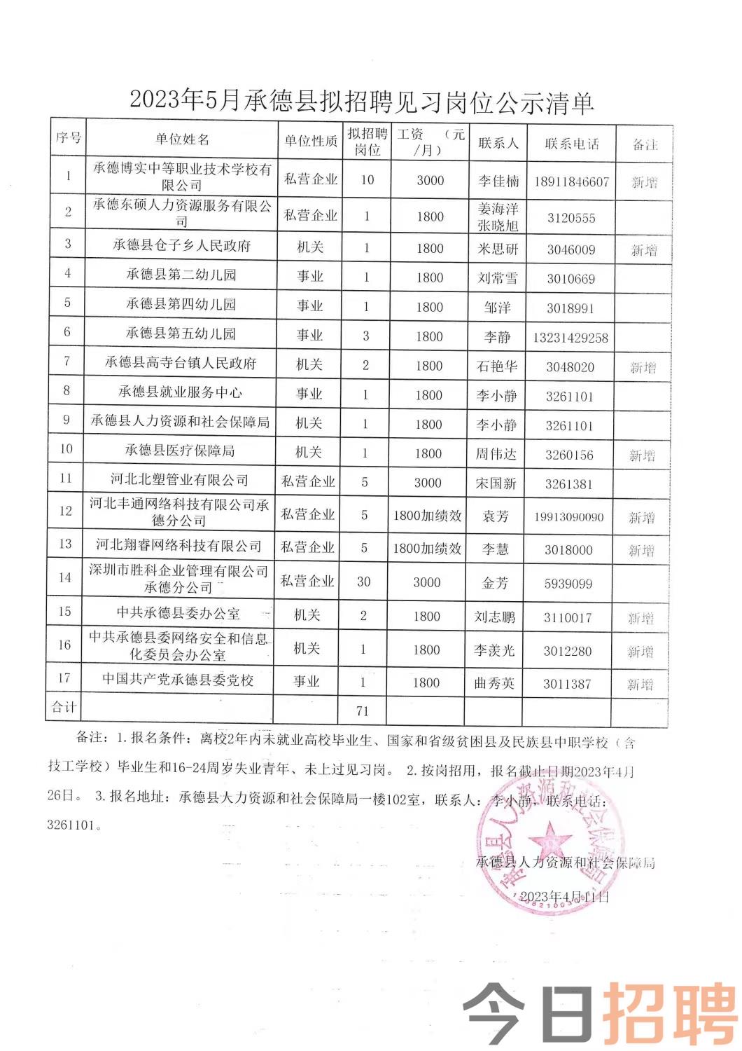 薊縣開發(fā)區(qū)最新招聘動(dòng)態(tài)，洞悉影響與機(jī)遇