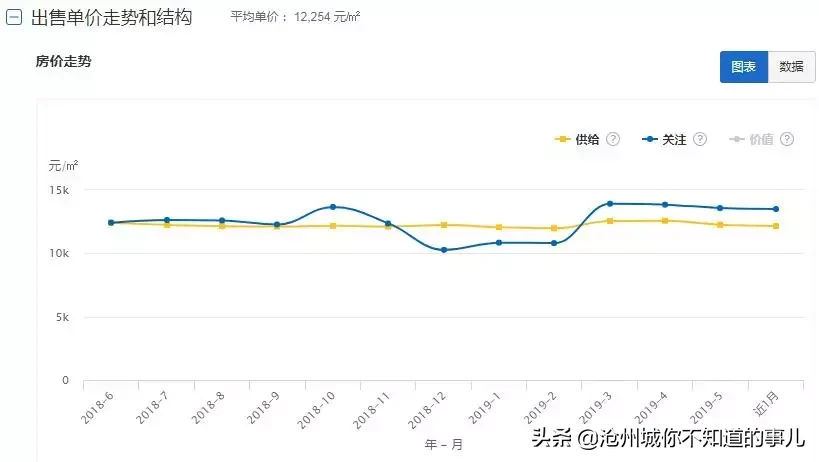 滄州小區房價排名最新榜單及市場趨勢分析預測