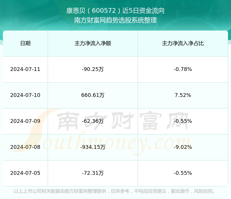 康恩貝股票最新動態全面解讀