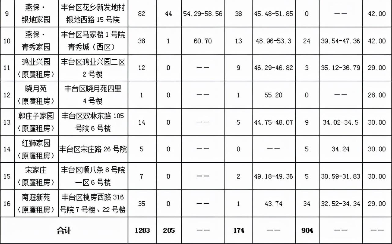 豐臺區公租房最新動態，政策更新及申請指南