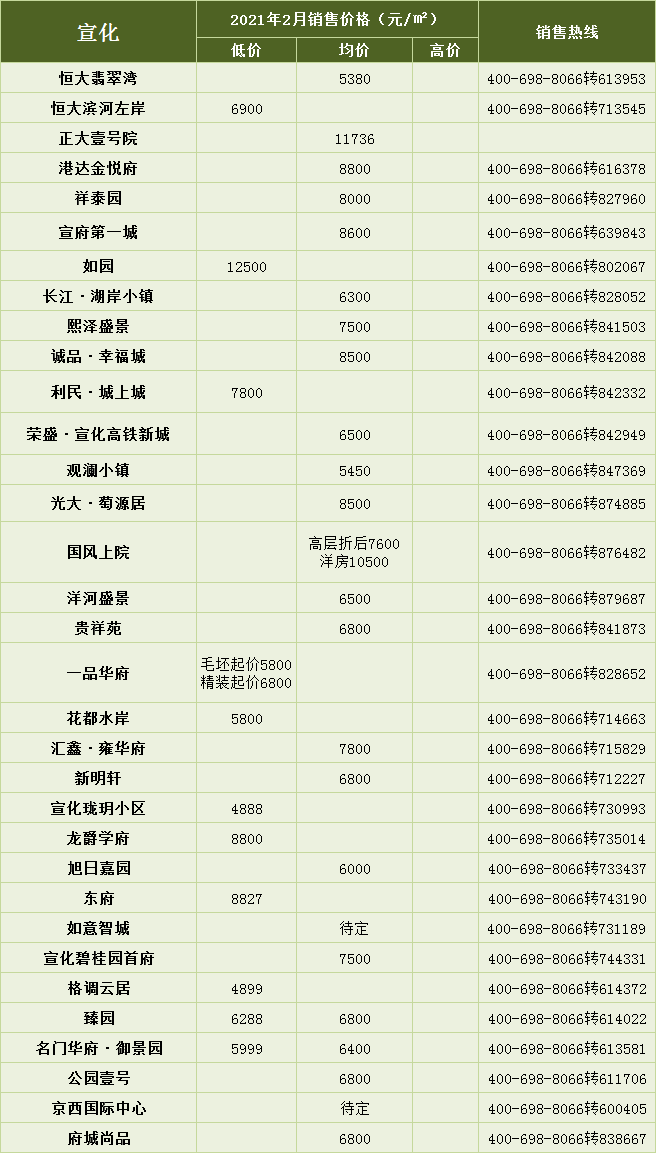 張家口最新樓盤價格概覽