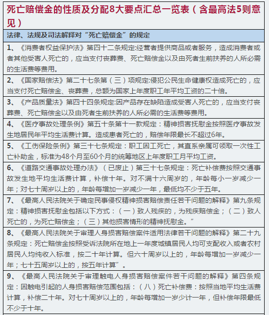 最新死亡賠償金分配，法律、倫理與公正的交織探討