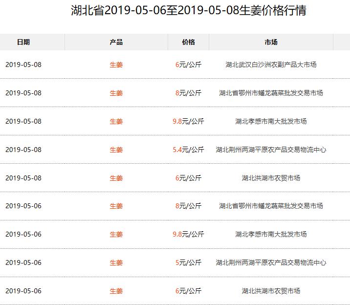 生姜最新價格與行情深度分析