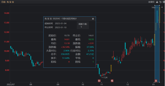 兔寶寶股票最新動態，市場走勢分析與未來前景展望