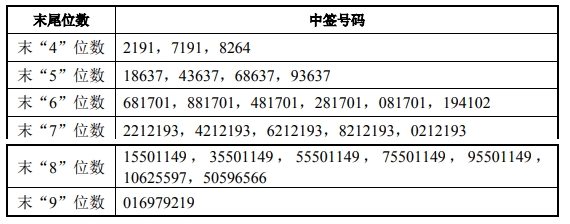 財(cái)經(jīng) 第81頁