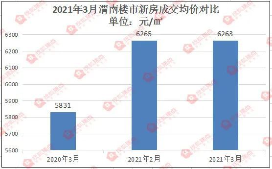 渭南房價走勢揭秘，最新消息、市場分析與預測