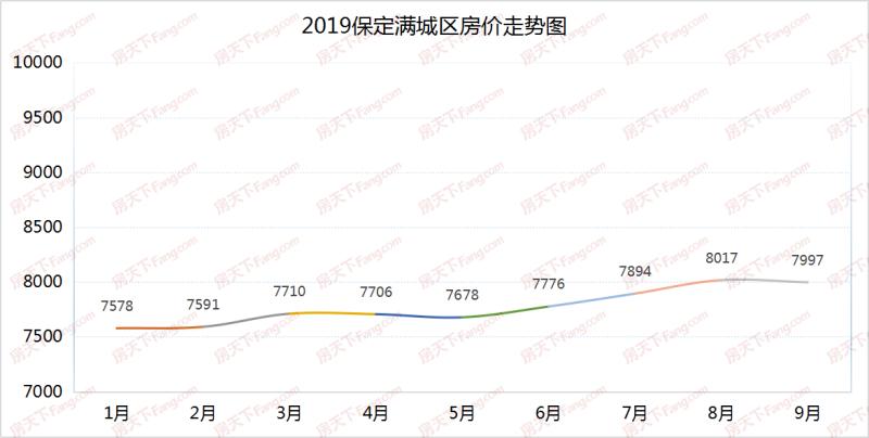 河北徐水最新房價動態及市場分析與展望