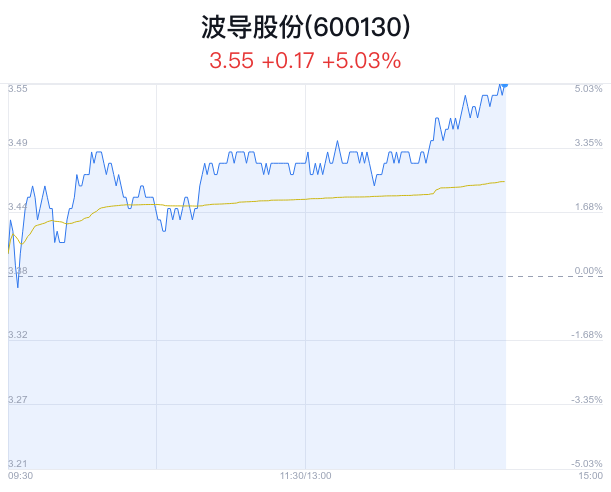 波導(dǎo)股份重組重塑企業(yè)架構(gòu)，開啟全新篇章的最新消息