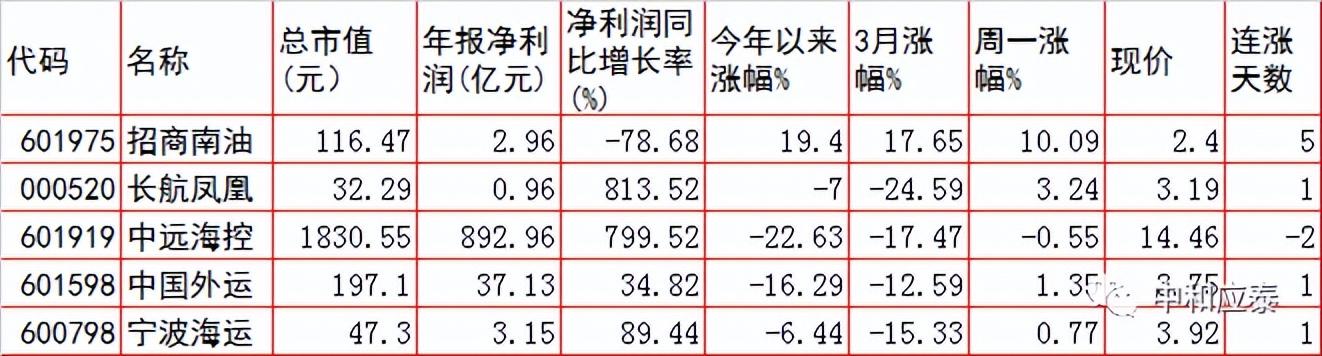 長航鳳凰重組重塑企業架構，開啟發展新篇章