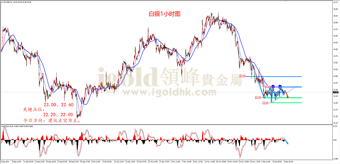 白銀最新價格走勢圖及市場分析與展望，今日行情解讀與未來趨勢預測