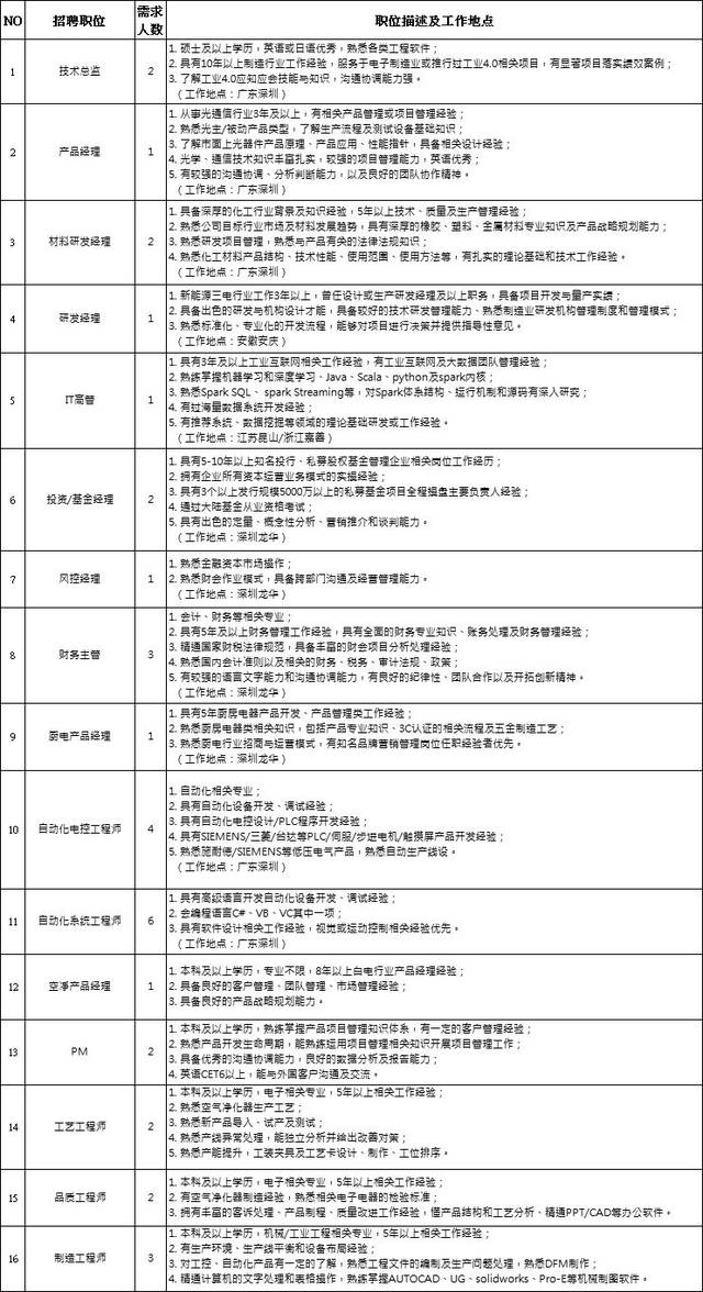 衡陽富士康最新招聘信息詳解