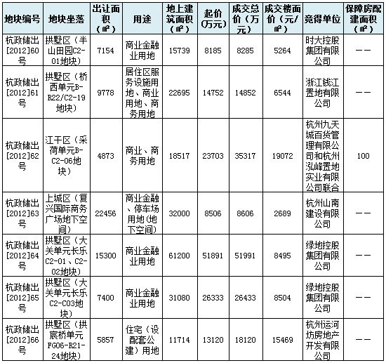 杭州土地出讓最新動態，城市強勁發展引擎揭秘