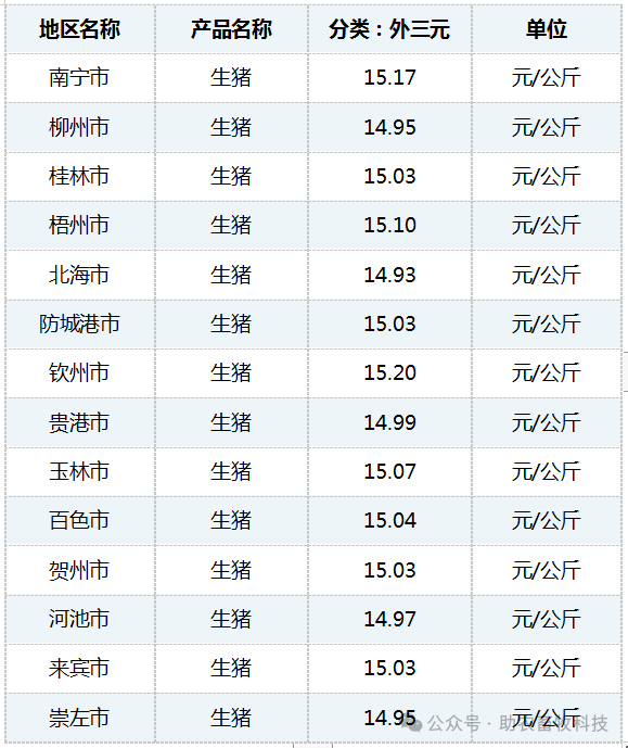 廣西生豬最新價格表及分析，今日市場動態概覽