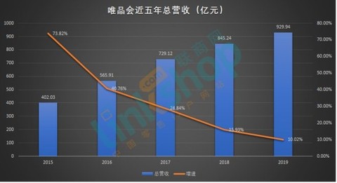 唯品會最新股價動態(tài)及解析