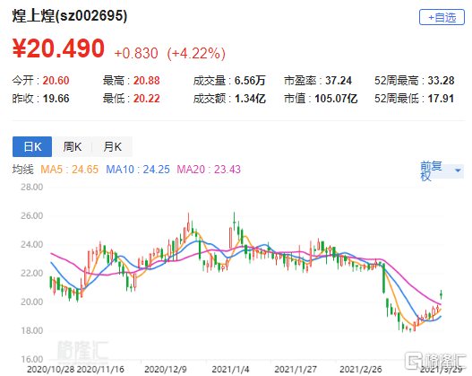 煌上煌股票最新動態全面解讀