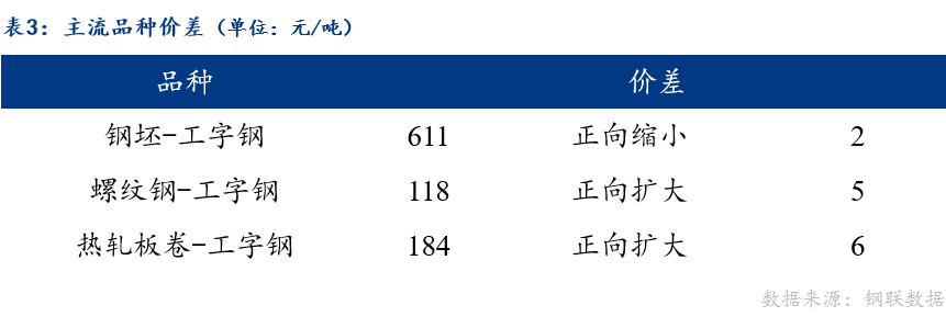 三明鋼材價格最新行情解析