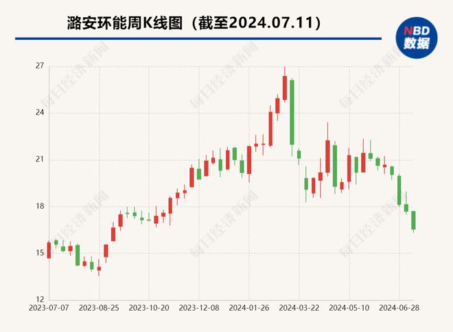 潞安環能股票最新消息全面解析