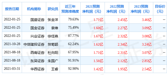 最新最準確3D專家預測今日揭曉