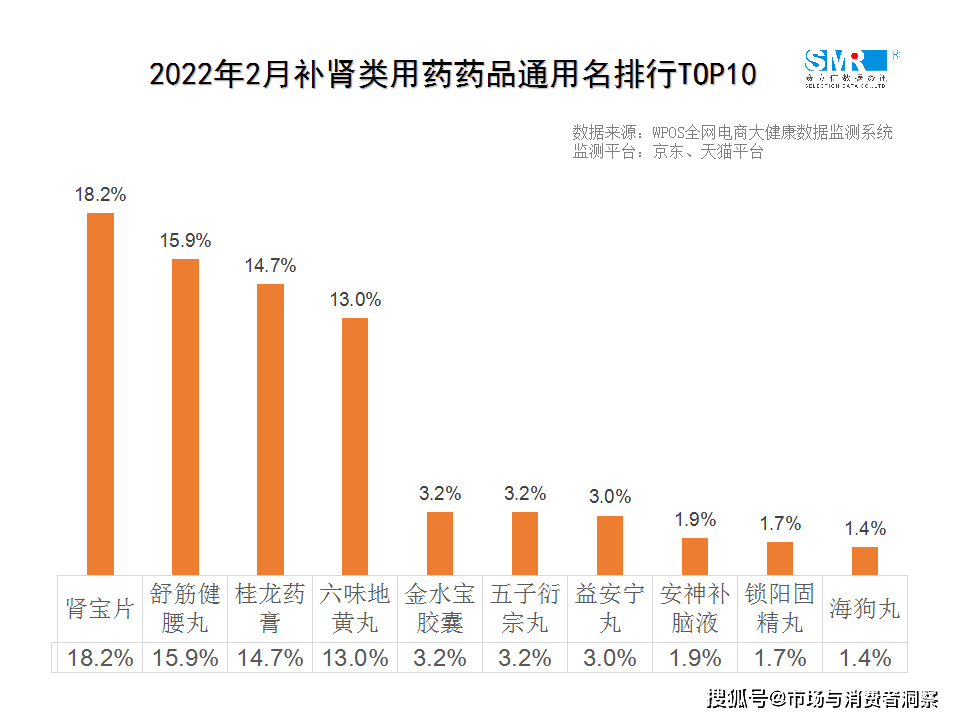 補腎藥十大排行榜最新，選擇適合你的補腎良藥全攻略